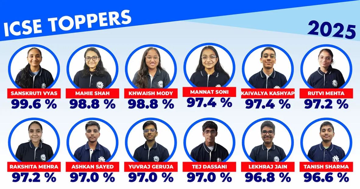 ICSC toppers