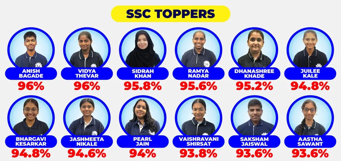 SSC toppers